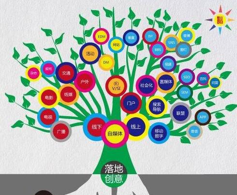 活動營銷：如何花20萬達到2000萬的效果？