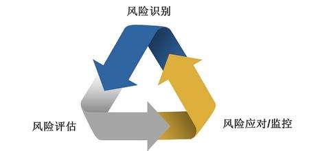 你會(huì)為你的活動(dòng)策劃做風(fēng)險(xiǎn)評(píng)估嗎？