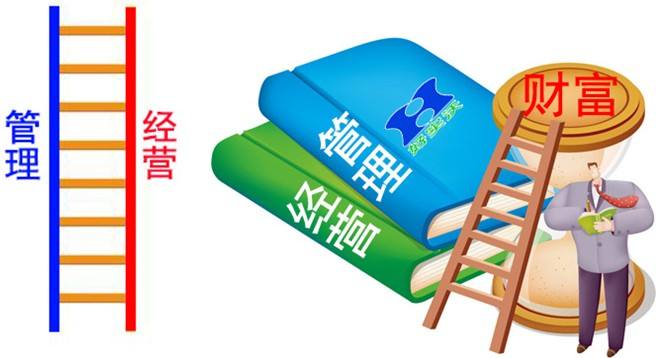 如何經(jīng)營好一家活動(dòng)策劃公司？